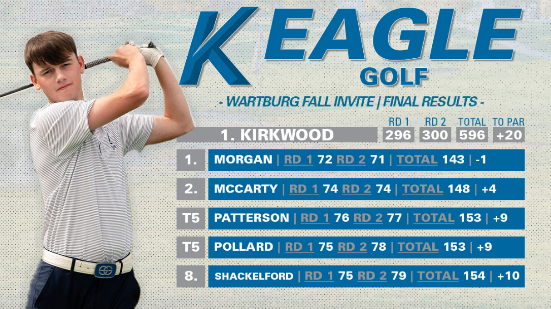 Morgan leads KCC golfers to Wartburg title