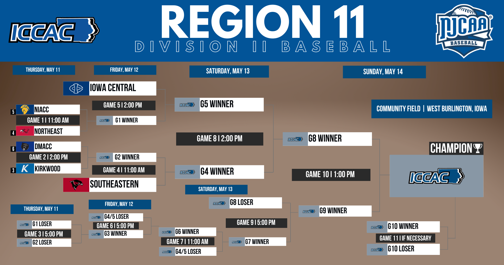2023 Region 11 Division II Baseball Championship