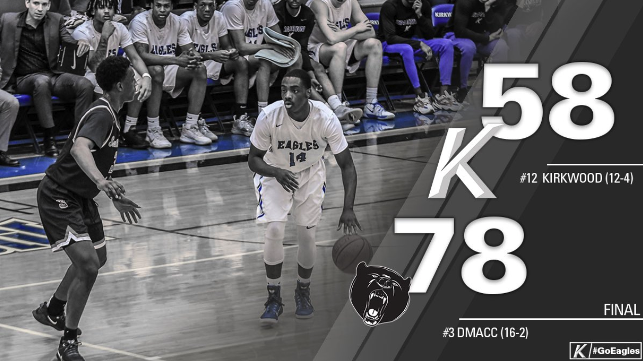 No. 3 DMACC dumps No. 12 Eagles