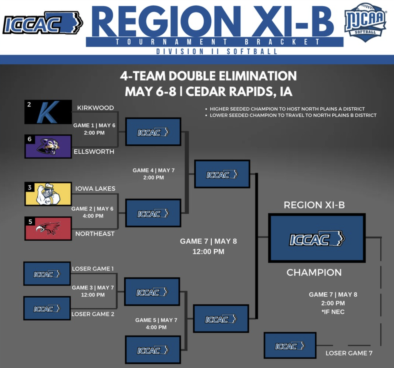 2022 Region XI Tournament | Division II Softball