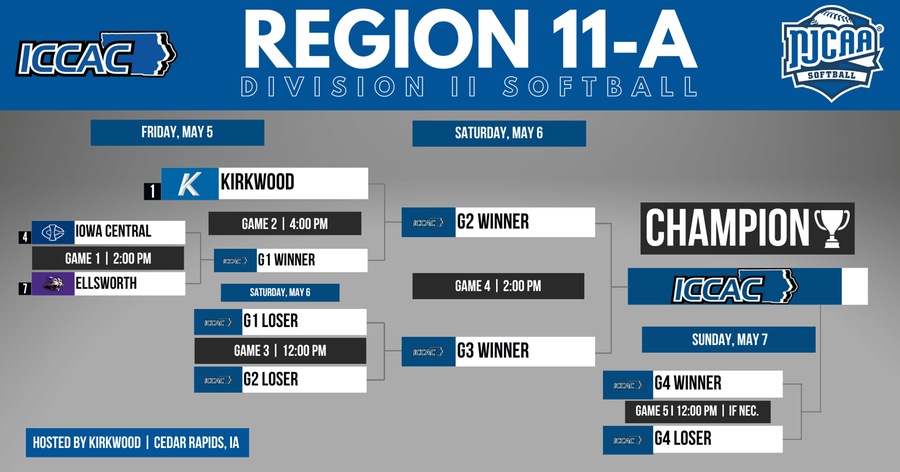 Region 11 Tournament | Division II Softball