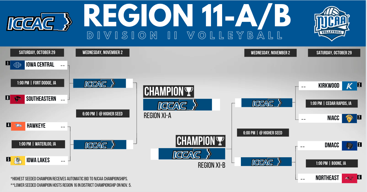 2022 Region XI Tournament | Division II Volleyball